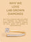 Edgy Lab Diamond Solitaire Ring